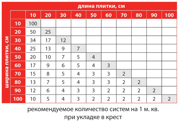 Калькулятор расхода клея для обоев